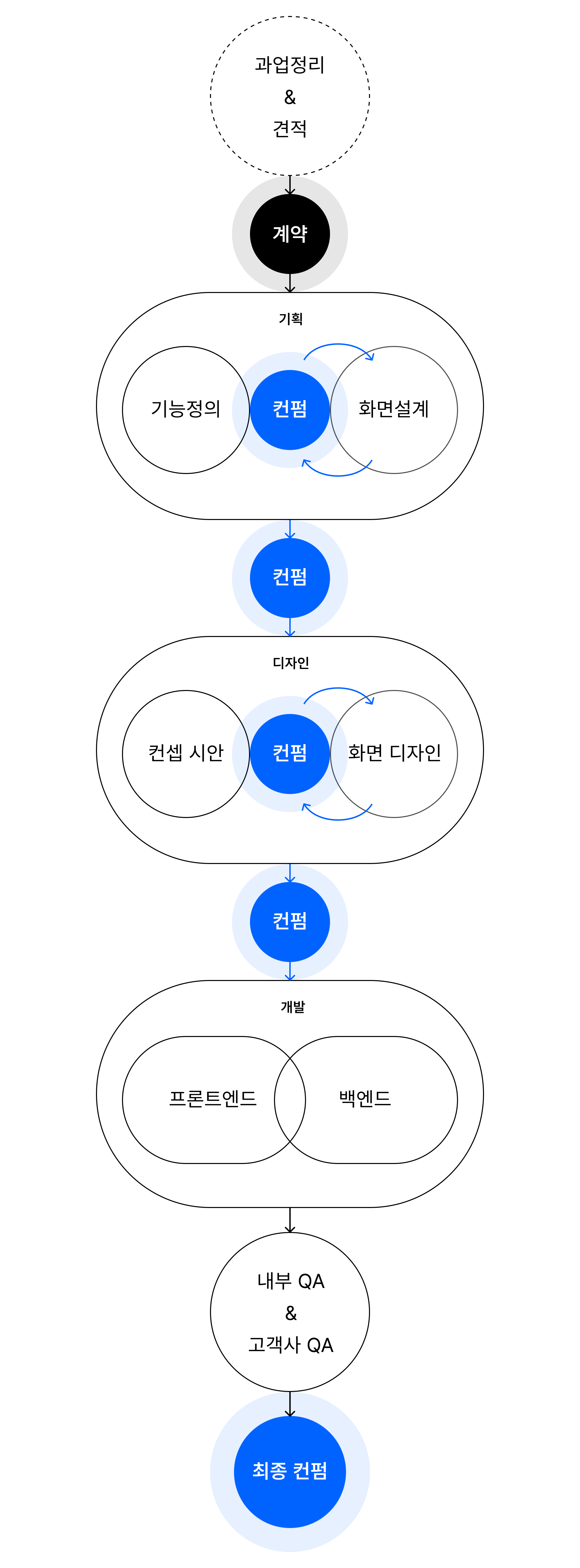 Momenti Process