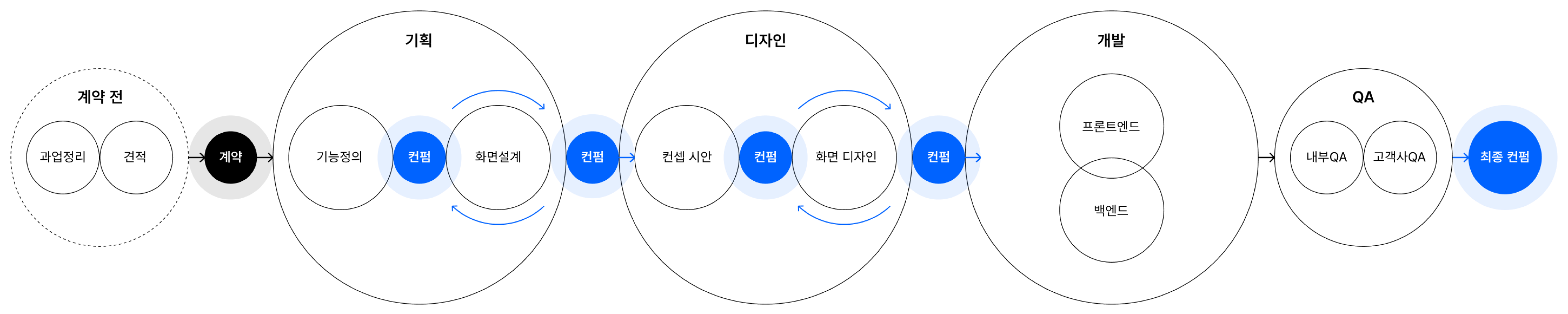 Momenti Process