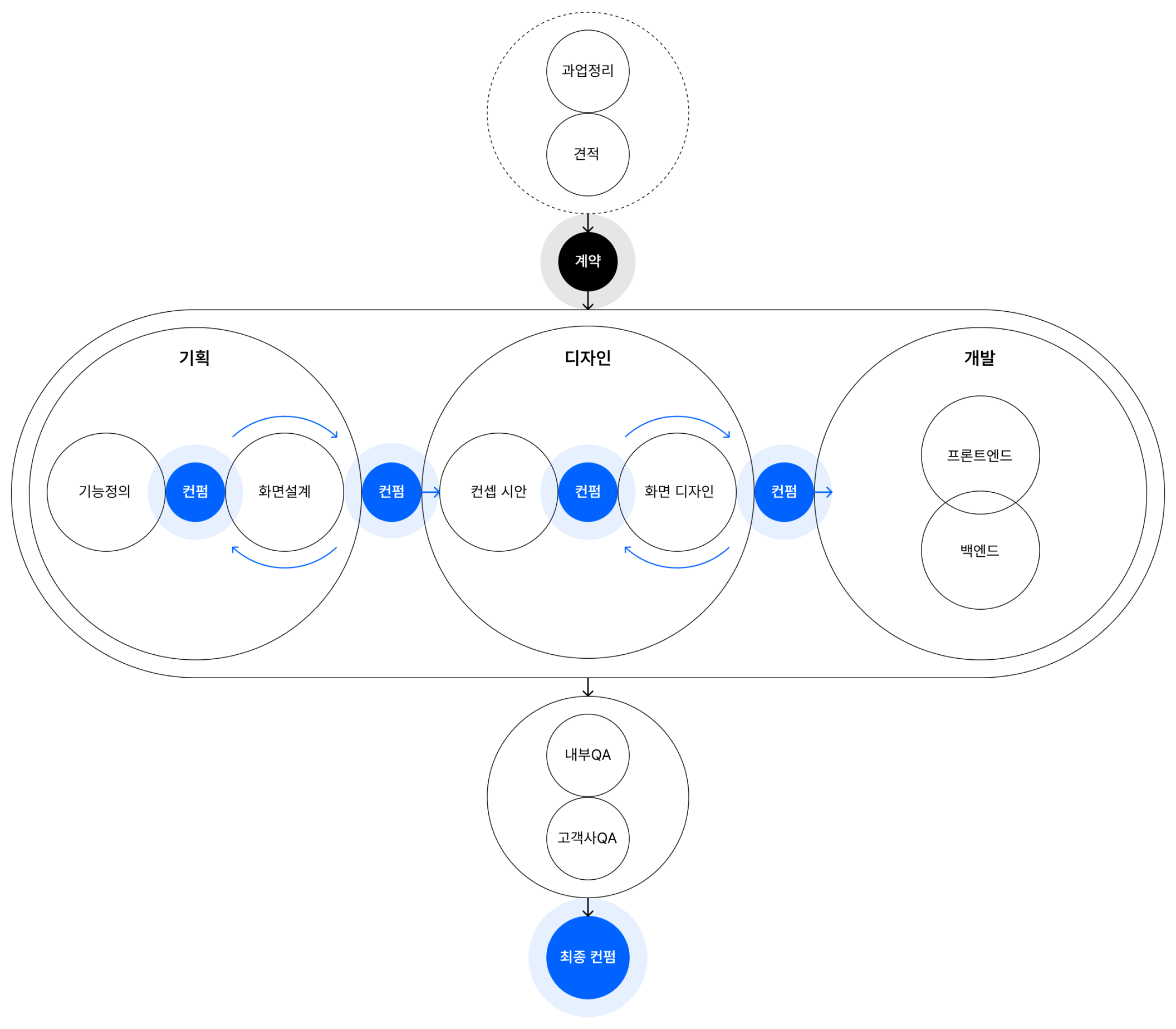 Momenti Process