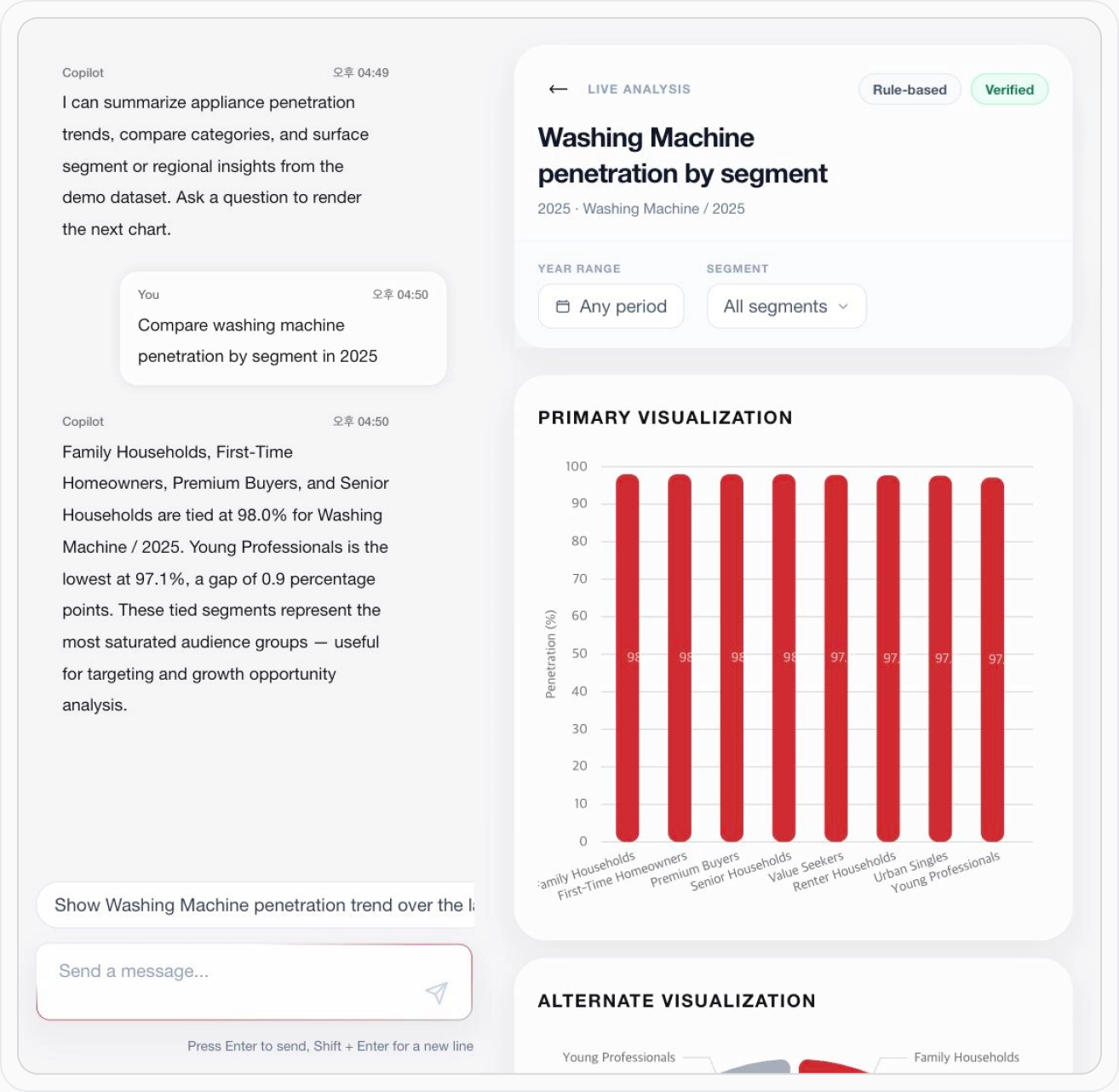 Conversational market data analysis — Appliance Insights AI